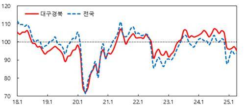 [한국은행 대구경북본부 제공.재판매 및 DB 금지]