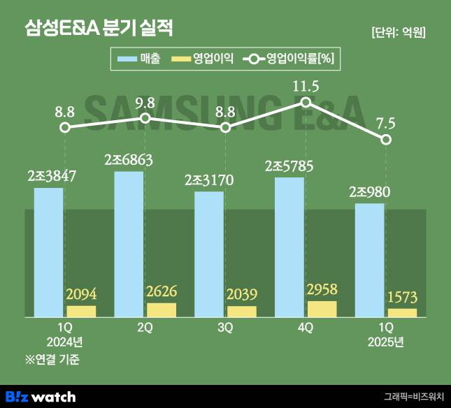 /그래픽=비즈워치