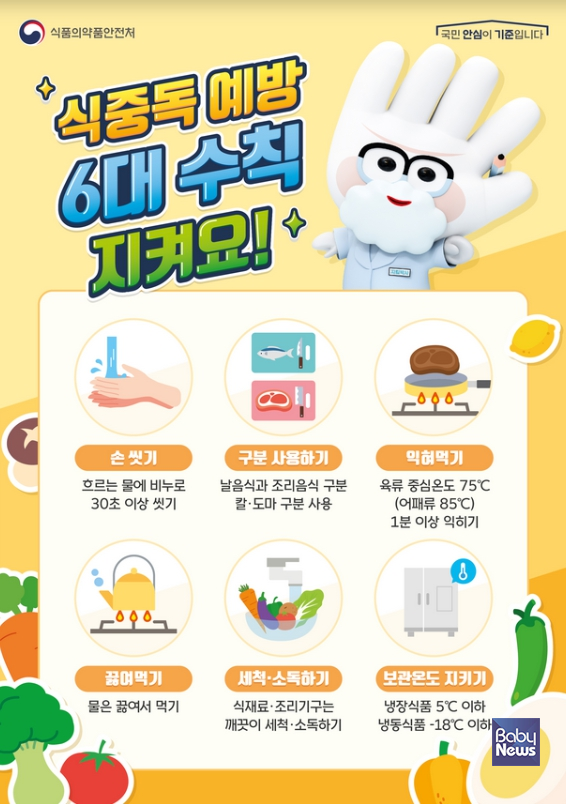 식품의약품안전처(처장 오유경)는 여름철을 앞두고 식중독 예방을 위해 어린이집 집단급식소 6200여 곳을 대상으로 5월 7일부터 27일까지 지방자치단체와 함께 지도·점검을 실시한다. ⓒ식품의약품안전처