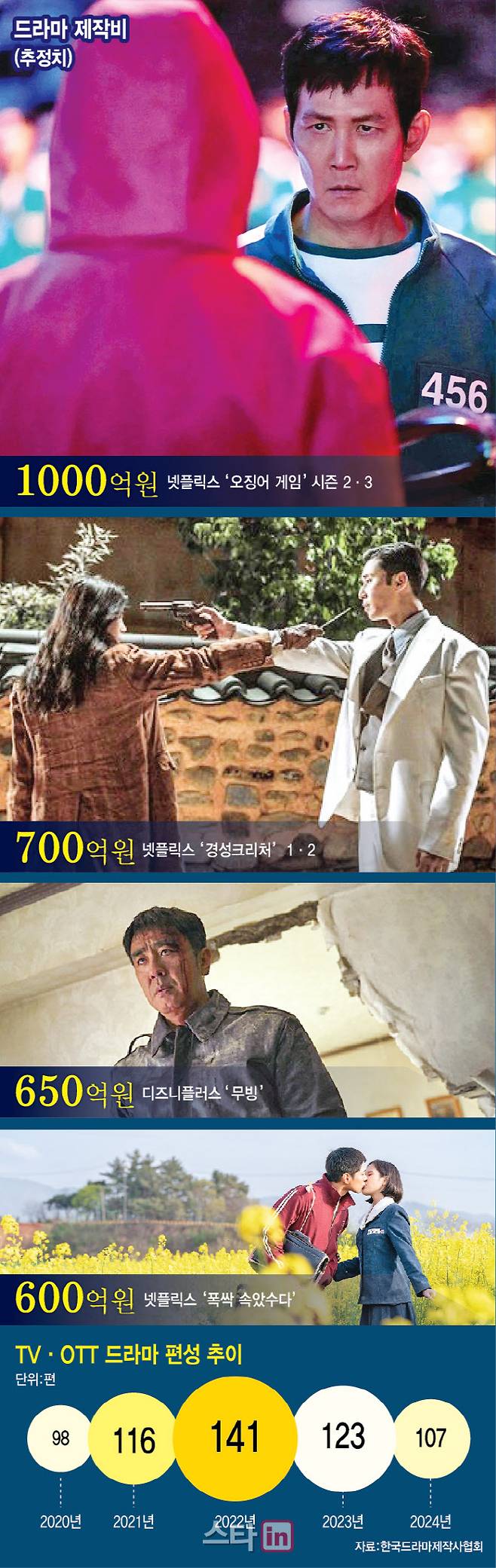 [이데일리 이미나 기자]