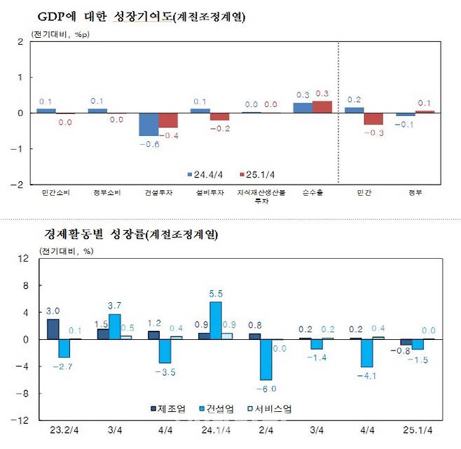 (자료= 한국은행)