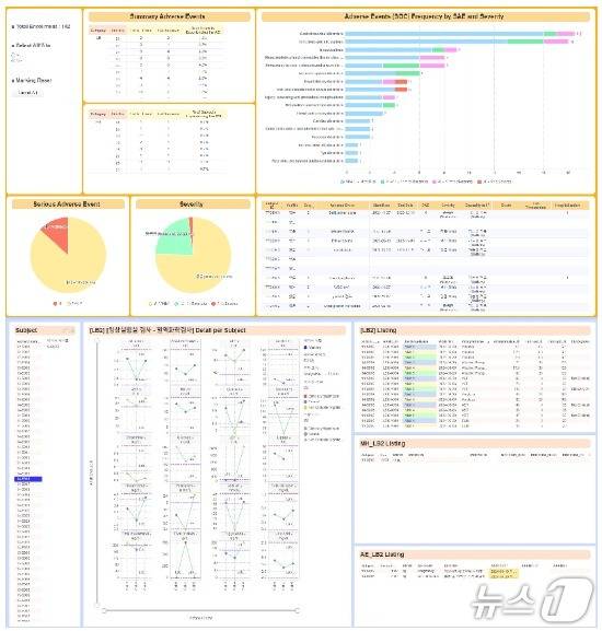 LSK글로벌PS의 데이터 시각화 서비스 화면 예시.(LSK글로벌PS 제공)/뉴스1