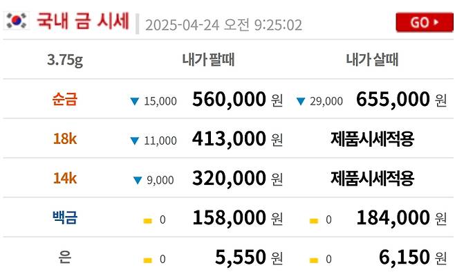 오늘의 금시세 금값시세 금시세닷컴