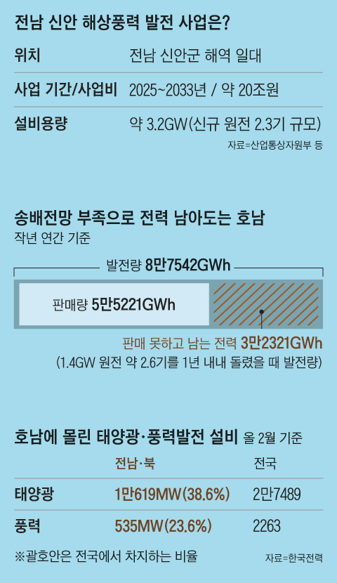 그래픽=백형선