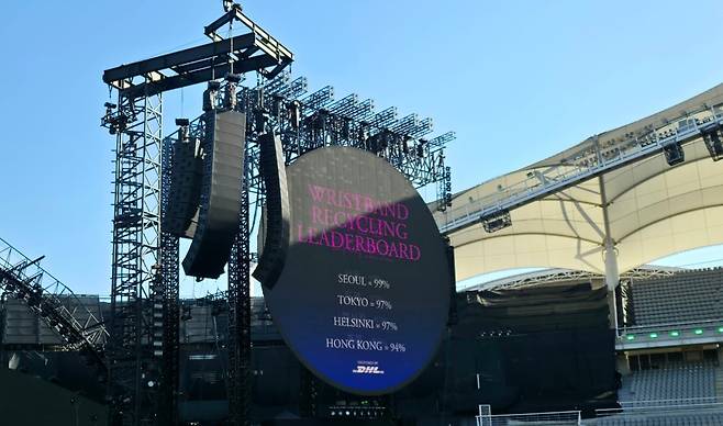 지난 22일 콜드플레이 공연 콘서트장에 띄워진 '자이로 밴드' 회수율./온라인 커뮤니티