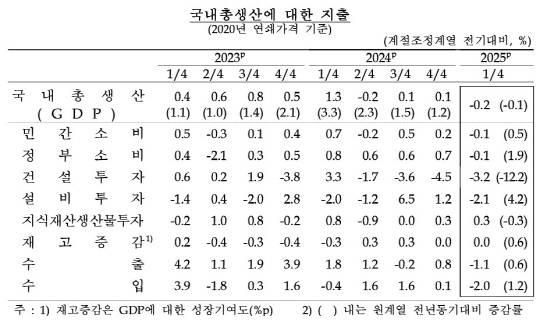 [한국은행 제공]