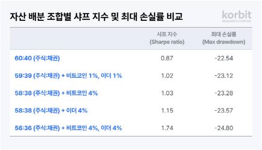 [코빗 제공]