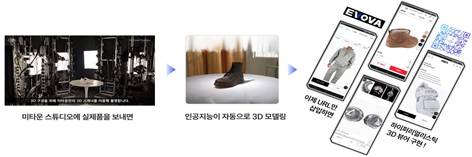 미타운 'EVOVA 3D 쇼룸'