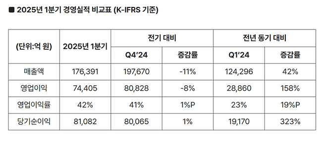SK하이닉스 1분기 실적. (자료=SK하이닉스)