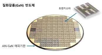 질화갈륨 반도체.