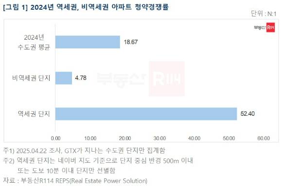 부동산R114 [사진=부동산R114]