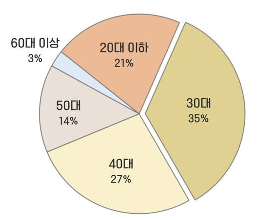 제주 렌터카 이용 분석. 사진 제주관광공사