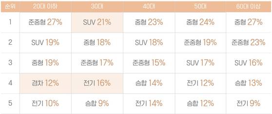 제주 렌터카 이용 분석. 사진 제주관광공사