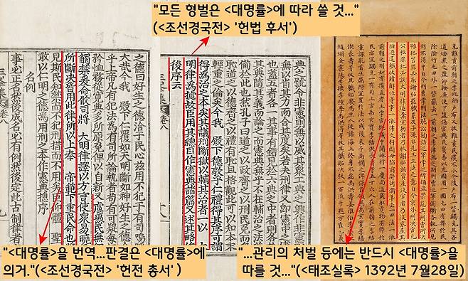 <대명률>은 조선 백성들의 삶을 좌지우지했던 형률서다. 태조는 즉위 교서에서 <대명률>의 일부 시행을 선언했다. 개국공신 정도전은 “모든 형벌은 <대명률>을 그대로 쓰자”고 주장했다.