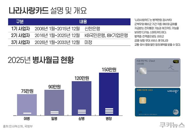 그래픽=한지영 디자이너