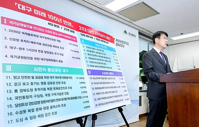 김정기 대구시장 권한대행이 각 정당 대선후보들에게 제안한 지역 공약을 발표하고 있다.(사진제공-대구시)