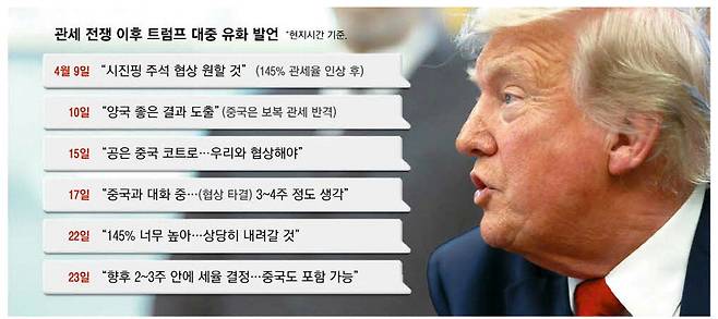 23일(현지시간) 백악관 집무실에서 도널드 트럼프 미국 대통령이 행정명령에 서명한 후 발언하고 있다.  로이터연합뉴스