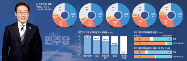 그래픽 = 하안송 기자