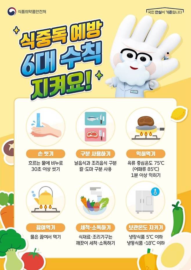 [서울=뉴시스] 식약처는 전국 어린이집 6200여 곳을 대상으로 내달 7일부터 27일까지 지방자치단체와 함께 지도·점검을 실시한다고 24일 밝혔다. (사진=식약처 제공) 2025.04.24. photo@newsis.com *재판매 및 DB 금지