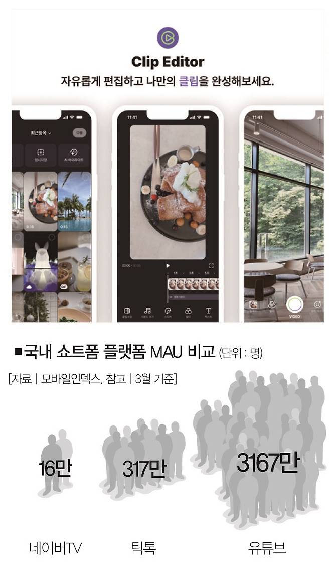 [사진 | 네이버 제공]