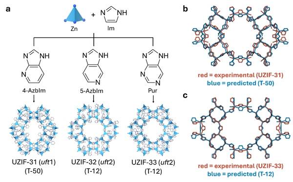 연구 그림 알고리즘이 골라준 구조를 실제 실험으로 합성한 결과. [울산과학기술원 제공. 재판매 및 DB 금지]