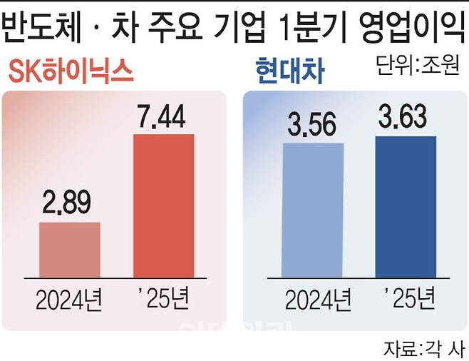 (그래픽=김일환 기자)