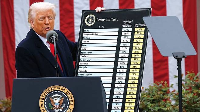 도널드 트럼프 미국 대통령이 지난 2일 백악관 로즈가든에서 차트를 들고 상호 관세 부과에 대해 발표하고 있다./로이터연합뉴스