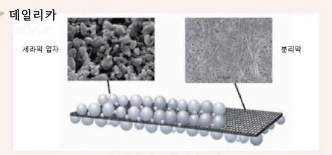 세라믹 코팅 분리막 표면 (삼성SDI 제공)