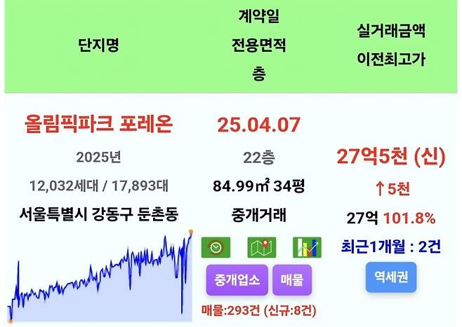 망한다고 난리였던 둔촌 주공 근황