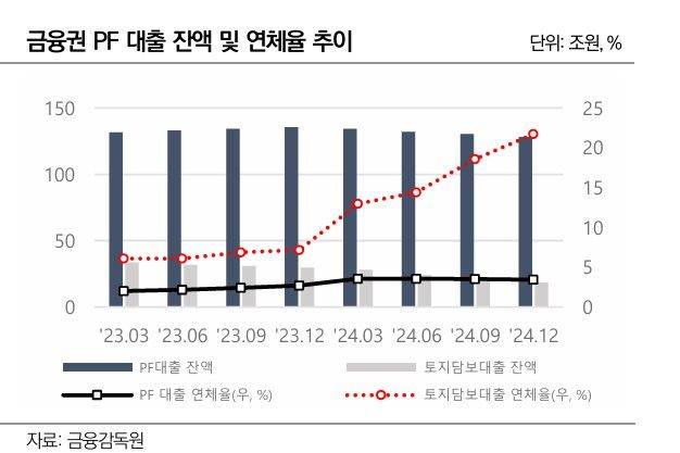 나이스신평 "건설시장 미분양 물량 증가 지속, 건설사