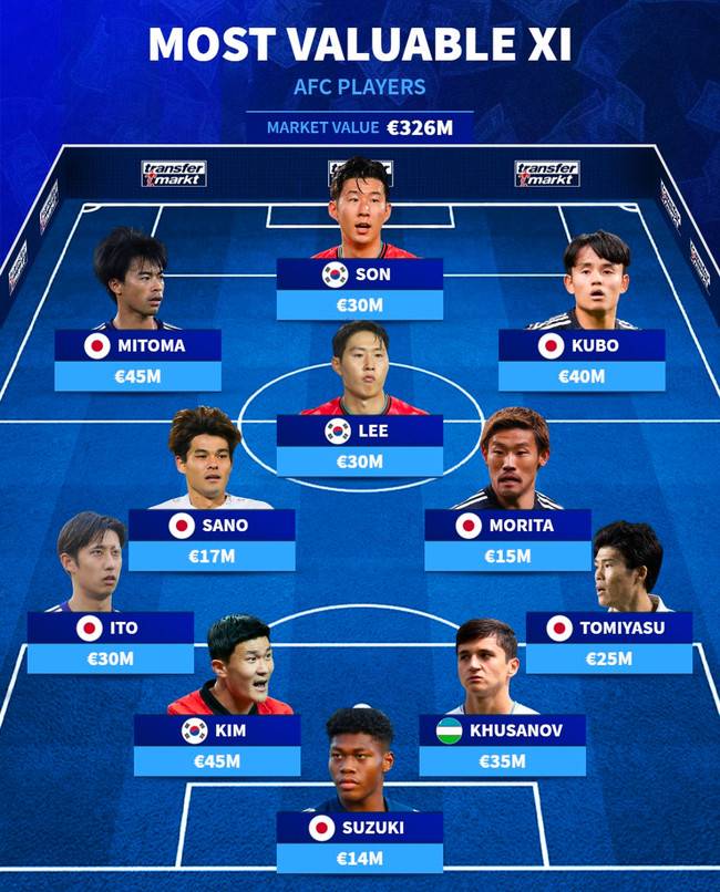 사진=트랜스퍼마크트