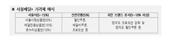 서울시 제공.