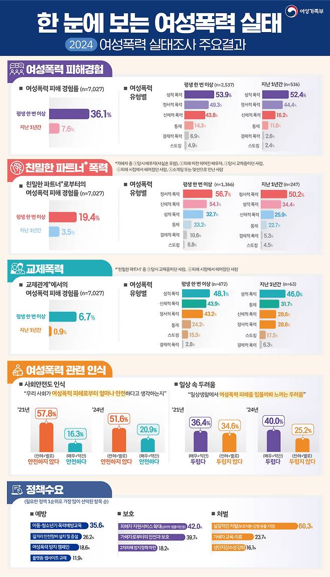 여성가족부 제공