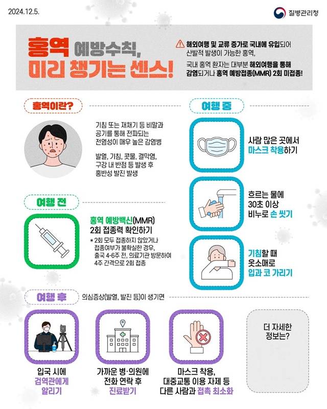 문경시가 5월 연휴와 여름 휴가철을 앞두고, 해외여행을 계획 중인 시민들에게 홍역 예방접종(MMR) 여부를 확인할 것을 당부했다./사진제공=경북 문경시