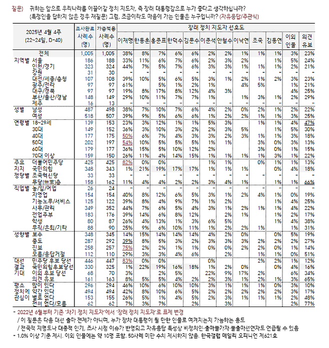 [한국갤럽 제공]