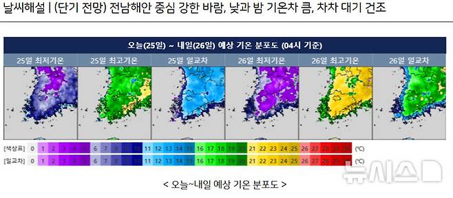 [광주=뉴시스] 25일~26일 예상 기온 분포도. (사진=기상청 홈페이지 갈무리). photo@newsis.com *재판매 및 DB 금지