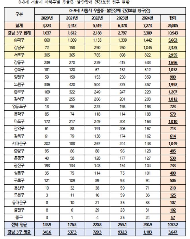 국회 교육위 소속 더불어민주당 진선미 의원실 제공