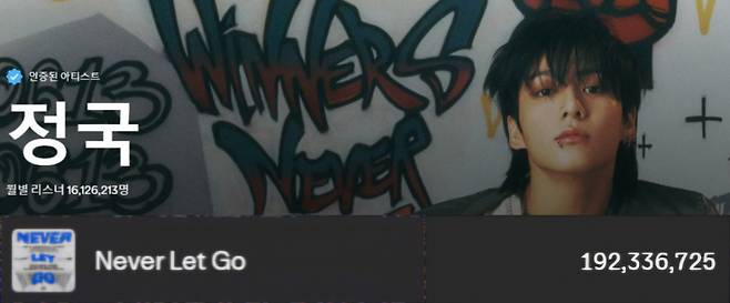 '서로의 손 절대 놓지 말자' 방탄소년단 정국 'Never Let Go' 스포티파이 1억 9000만 스트리밍 기록