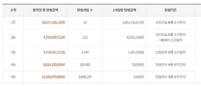 당첨금.