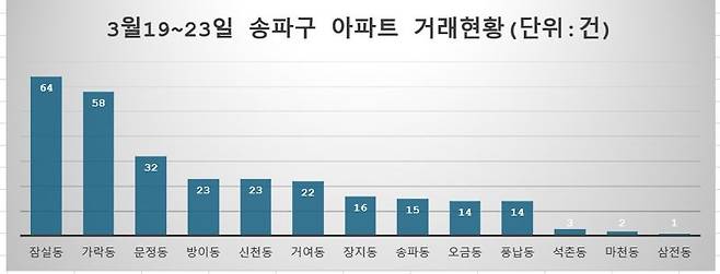 “여보, 곧 100억 넘는대" 돈 싸들고 다녔다...