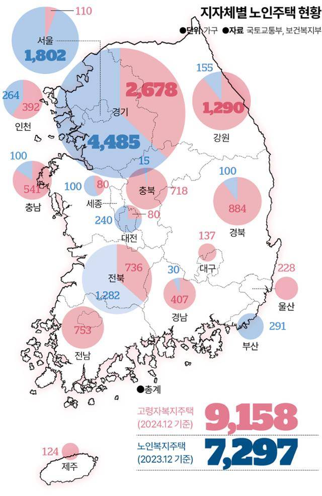 지자체별 노인주택 현황