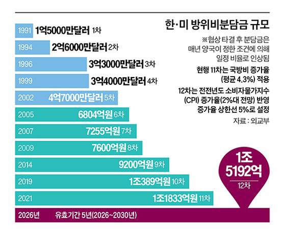 그래픽=이현민 기자