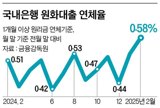 그래픽=정수경 기자 jung.suekyoung@joins.com