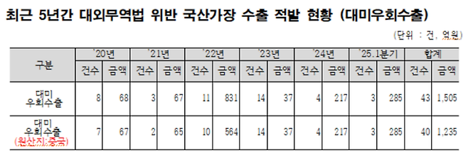 (이종욱 의원실)