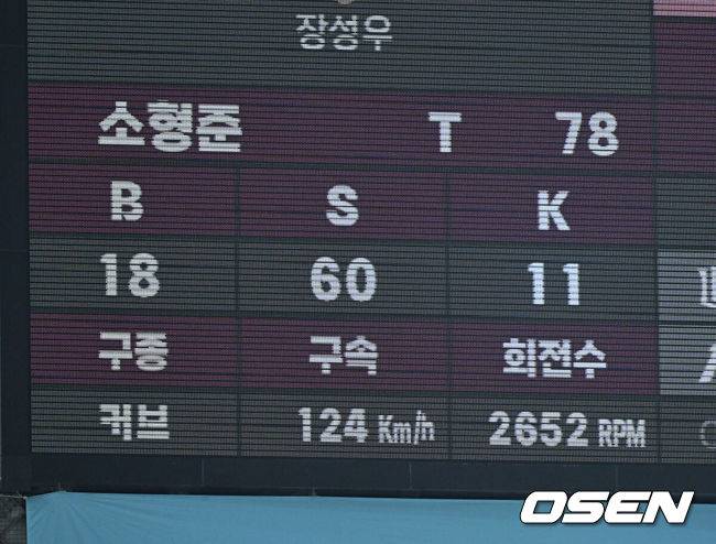 [OSEN=고척, 이대선 기자] 19일 오후 서울 고척스카이돔에서 2025 신한 SOL Bank KBO리그 키움 히어로즈와 KT 위즈의 경기가 열렸다. 8회초 공수교대 때 KT 소형준의 11탈삼진 기록이 전광판에 표시되고 있다. 2025.04.19 /sunday@osen.co.kr