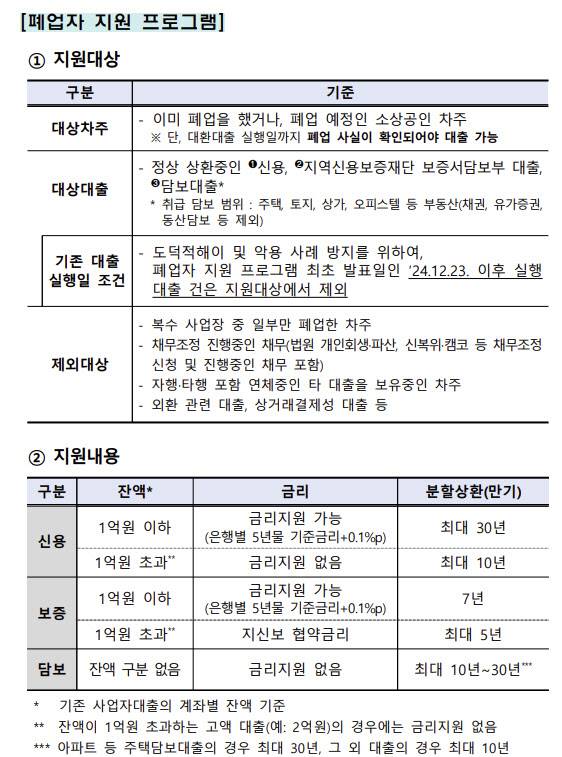 자료=은행연합회 제공