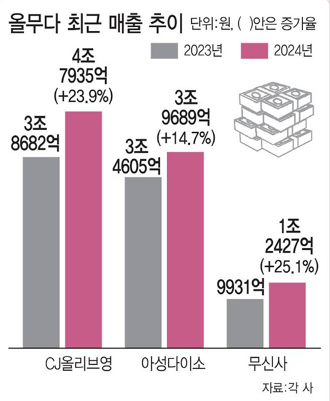 [이데일리 김일환 기자]