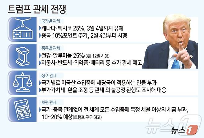 ⓒ News1 김초희 디자이너