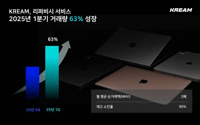 크림 제공