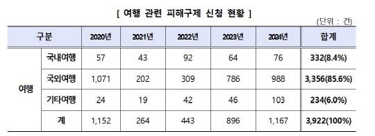 한국소비자원 제공